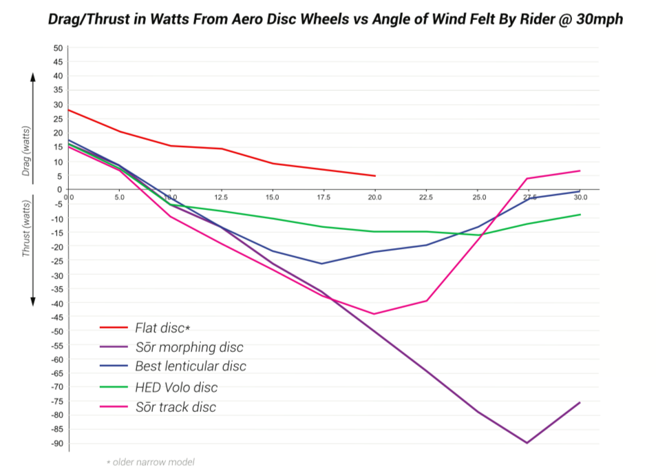 Wheel Mad Rear MAD Rear Disc Wheel – Sōr Cycles